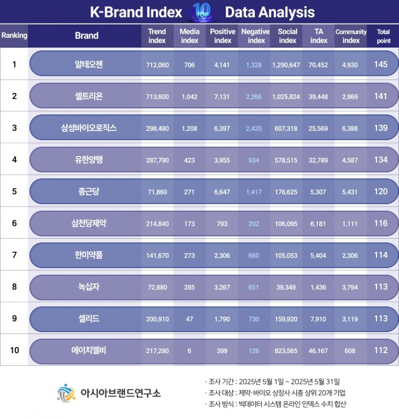( 보도사진 = ‘K-브랜드지수’ 이미지 )