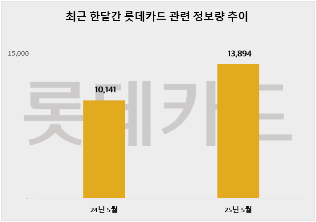 ⓒ 데이터앤리서치