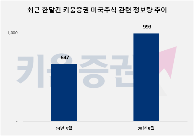 ⓒ 데이터앤리서치