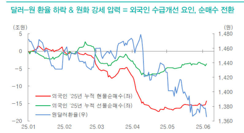 신정부 출범, 코리아 디스카운트 탈피 준비하는 중...코스피 2800선 돌파 - 대신證