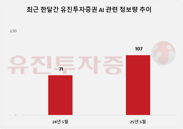 ⓒ 데이터앤리서치