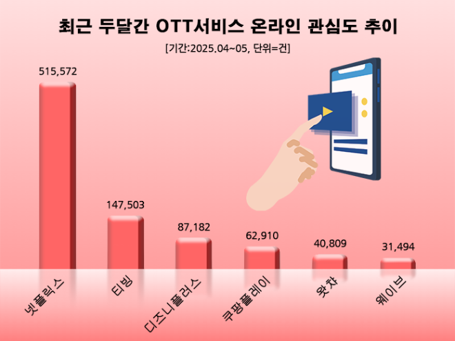 ⓒ 데이터앤리서치