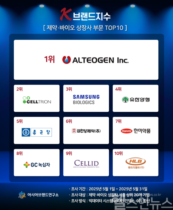 ‘K-브랜드지수’ 이미지 (아시아브랜드연구소 제공)