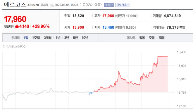 사진=네이버페이증권 캡처