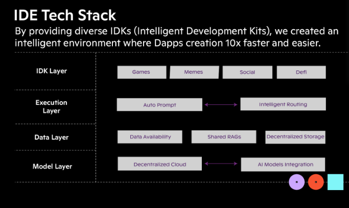 Infinity Ground, Web3 크리에이터 ‘슈퍼 인디비주얼’로 성장시키는 혁신의 시작