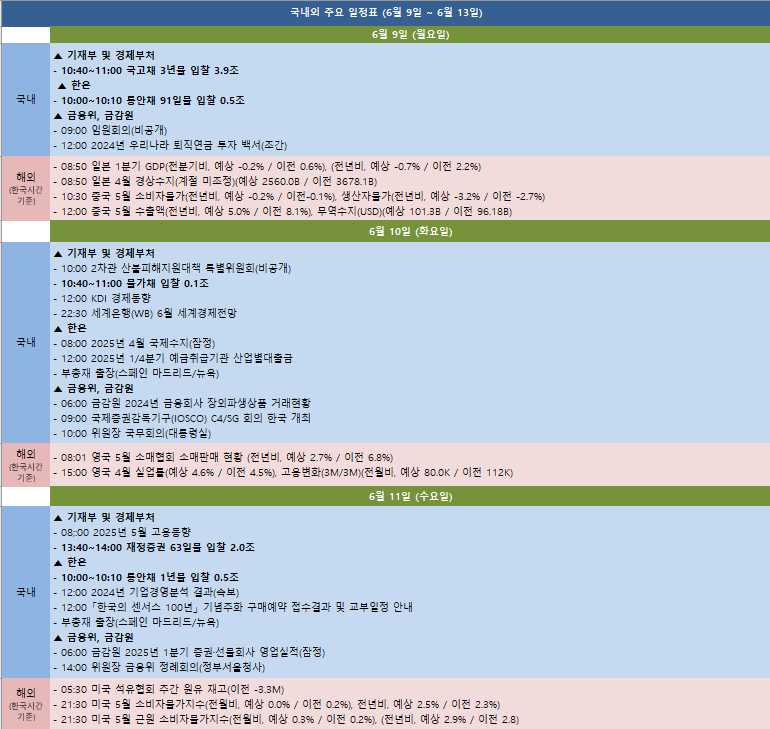 금주 국내외 주요 일정 (6월 9일~6월 13일)