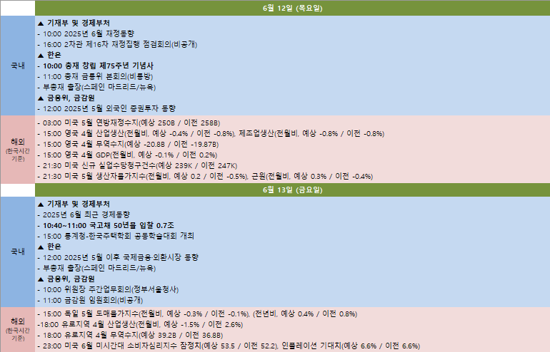 금주 국내외 주요 일정 (6월 9일~6월 13일)