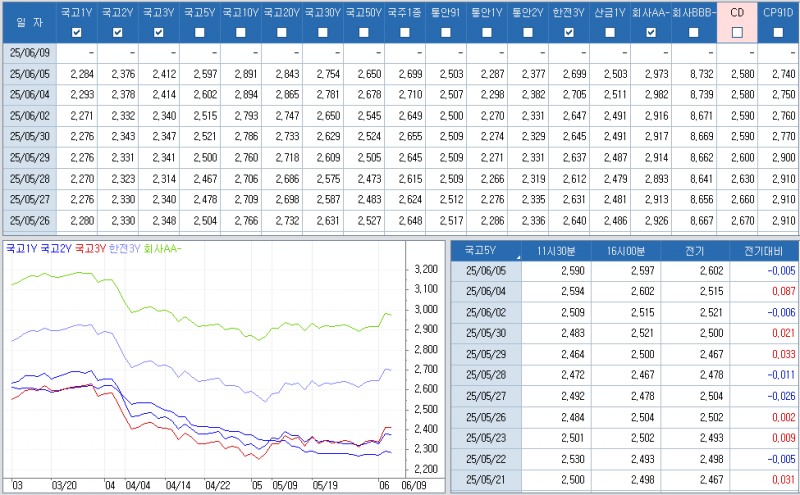 자료: 최근 최종호가수익률 추이, 출처: 코스콤 CHECK