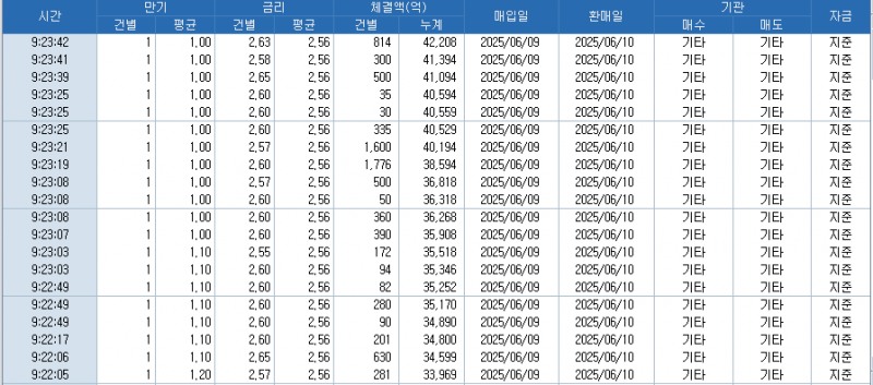 자료: RP 체결 현황, 출처: 코스콤 CHECK