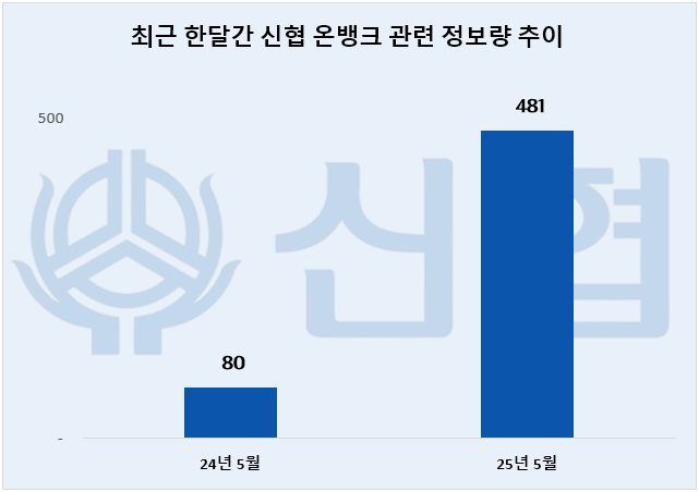 ⓒ 데이터앤리서치