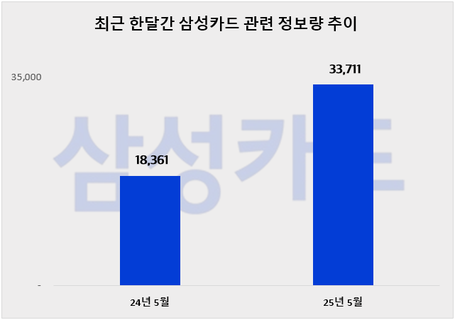 ⓒ 데이터앤리서치