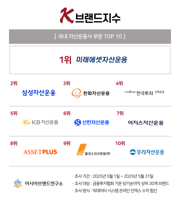 ‘K-브랜드지수’ 이미지