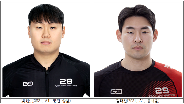 '경륜' 등급 심사 임박, 강급 위기 선수들 강승부 이어져