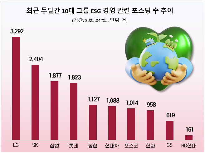 ⓒ 데이터앤리서치