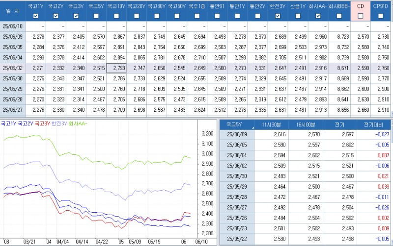 자료: 최종호가수익률 추이, 출처: 코스콤 CHECK