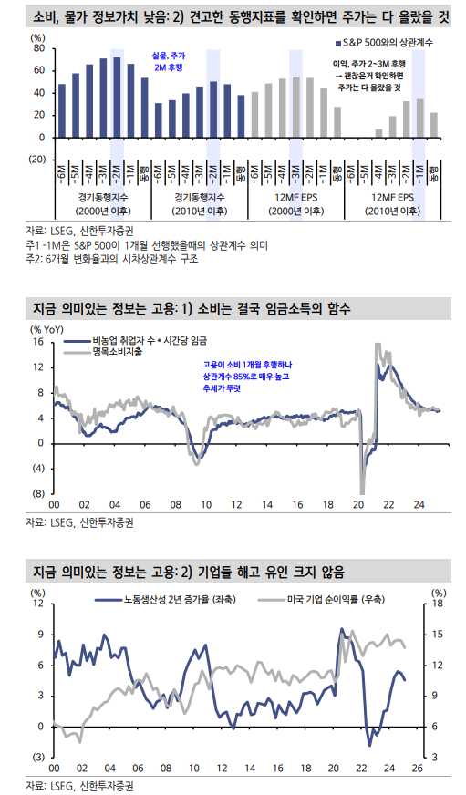 지금 미국에서 가장 가치 높은 데이터는 고용지표 - 신한證