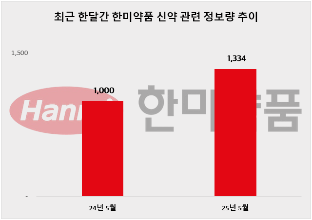 ⓒ 데이터앤리서치