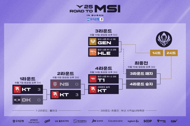 MSI 선발전 대진(이미지=LCK 제공).