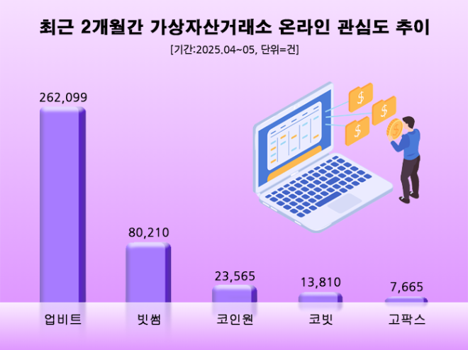 ⓒ 데이터앤리서치