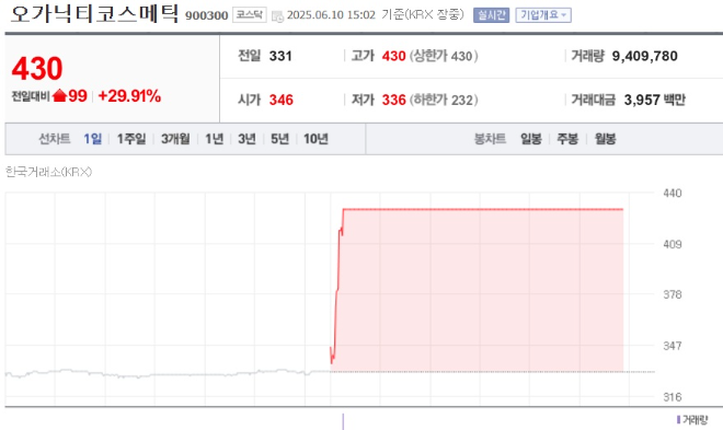 ⓒ네이버페이증권 캡처