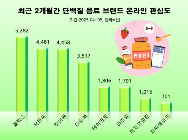ⓒ 데이터앤리서치