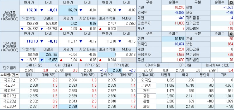 출처: 코스콤 CHECK