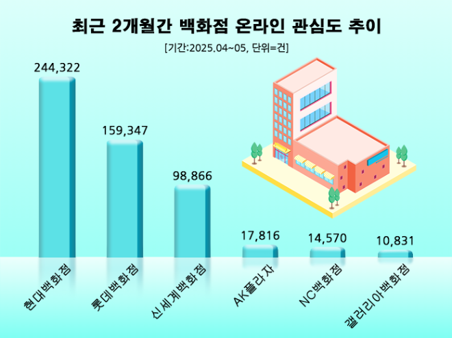 ⓒ 데이터앤리서치
