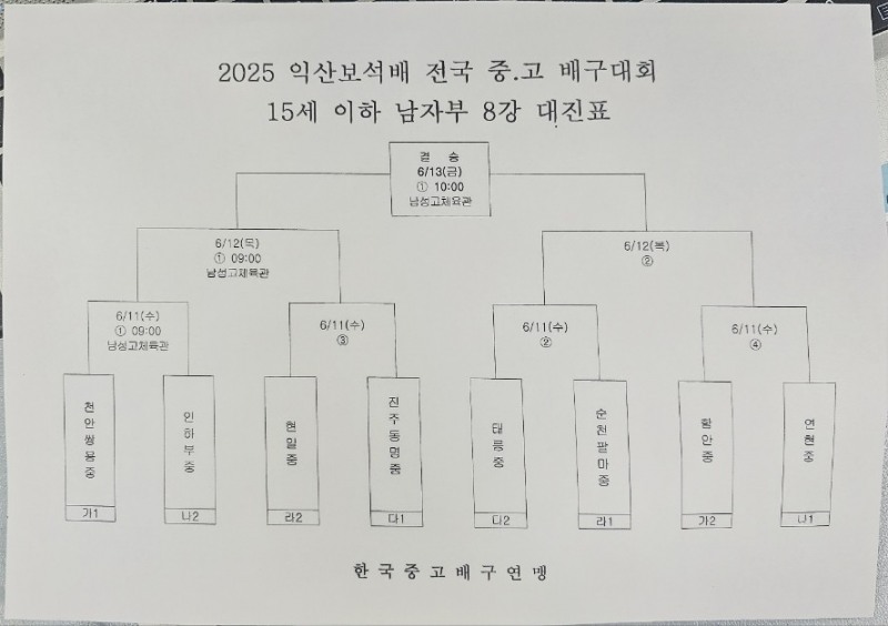 지난해 우승팀 남성고, 제천산업고에 극적인 역전승…2025 익산보석배 전국중고배구대회 8강 진출