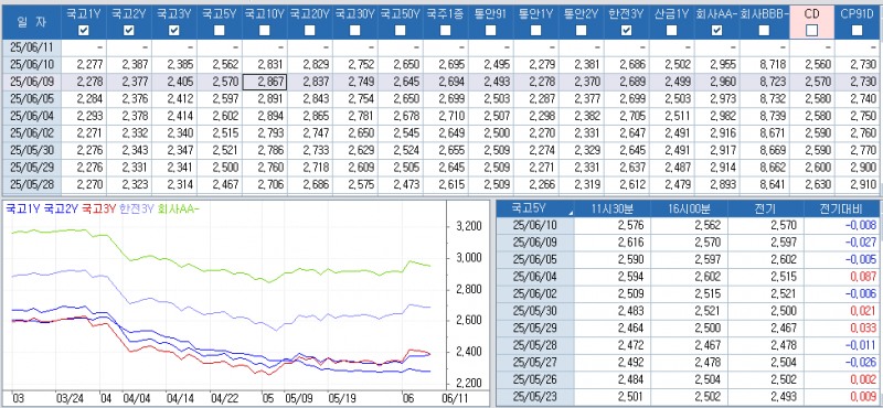 자료: 최근 최종호가수익률 추이, 출처: 코스콤 CHECK