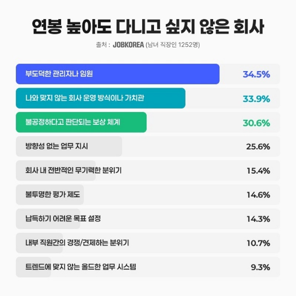 잡코리아 직장인 대상 ‘추구미’ 관련 설문조사 결과 ⓒ잡코리아