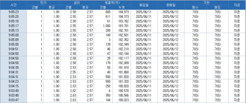 자료: RP 체결 현황, 출처: 코스콤 CHECK