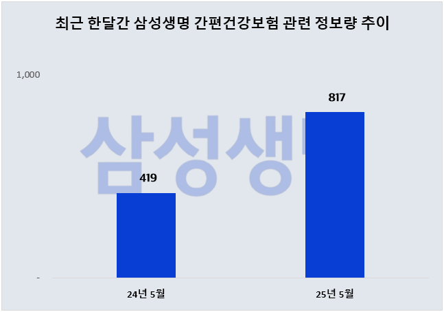 ⓒ 데이터앤리서치