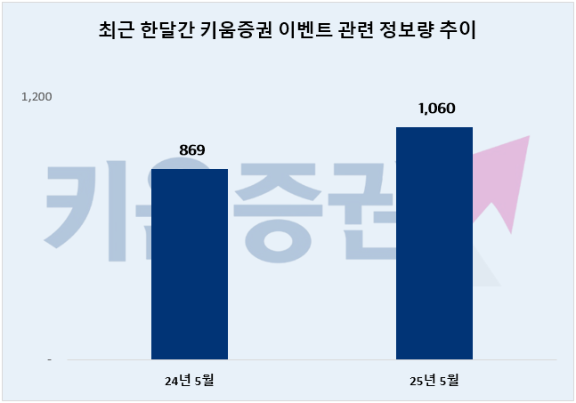 ⓒ 데이터앤리서치