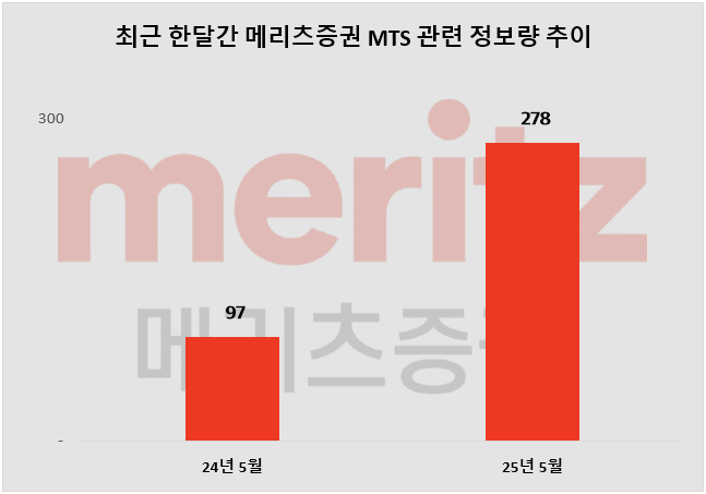 ⓒ 데이터앤리서치