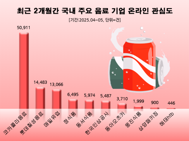 ⓒ 데이터앤리서치