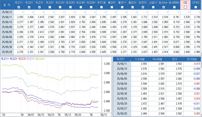 자료: 최종호가수익률 추이, 출처: 코스콤 CHECK