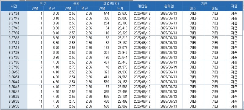 자료: RP 체결 현황, 출처: 코스콤 CHECK