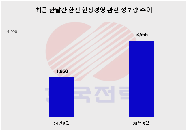 ⓒ 데이터앤리서치