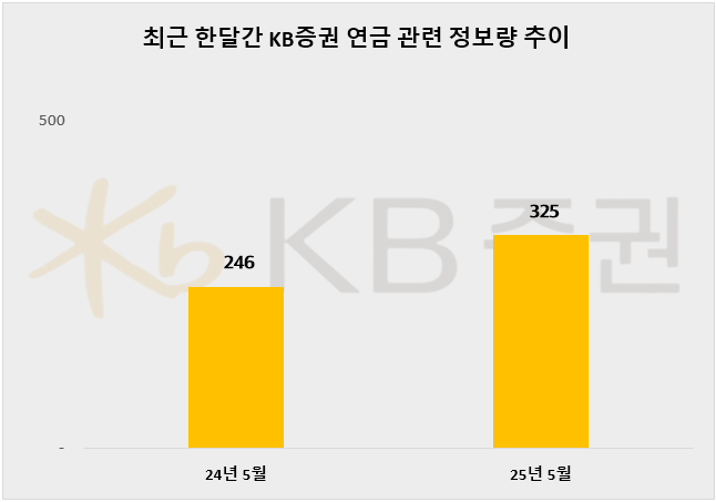 ⓒ 데이터앤리서치