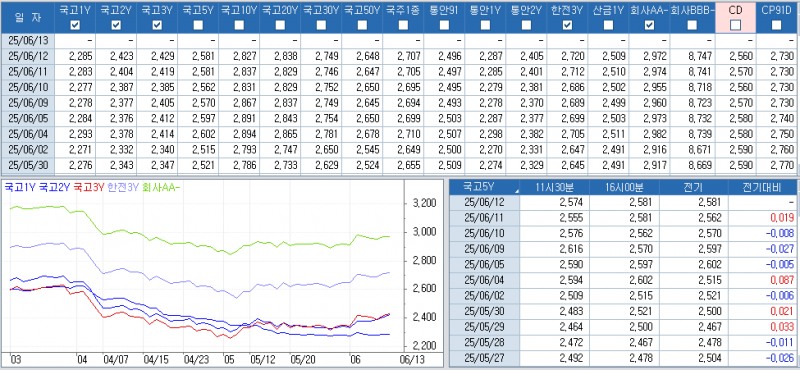 자료: 최근 최종호가수익률 추이, 출처: 코스콤 CHECK