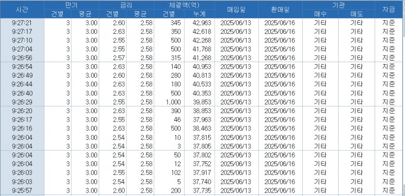 자료: RP 체결 현황, 출처: 코스콤 CHECK