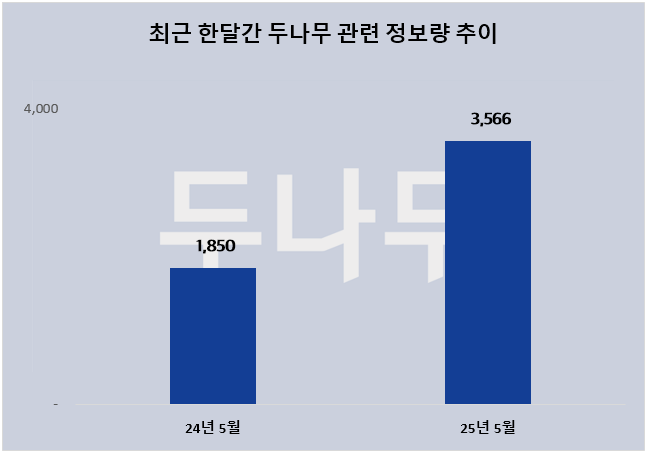 ⓒ 데이터앤리서치