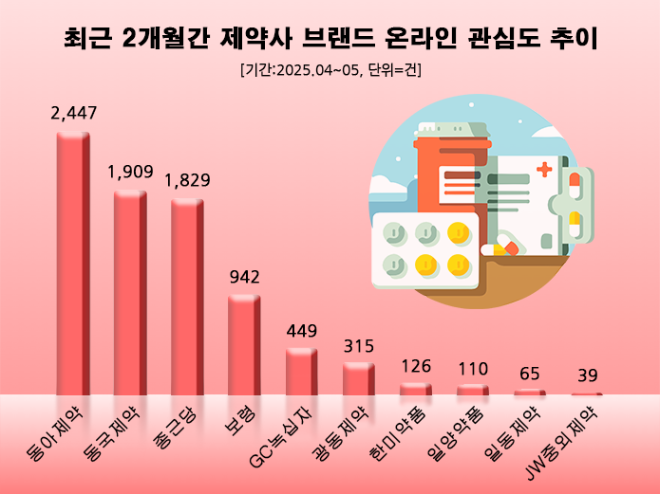 ⓒ 데이터앤리서치