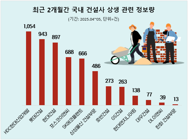 ⓒ 데이터앤리서치
