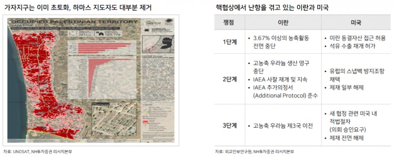 이스라엘-이란 무력 충돌, 투자 자산군별 영향은 - NH證