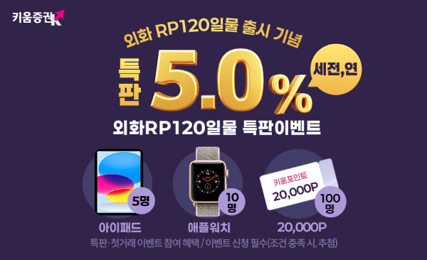 키움증권이 16일 외후 RP 120일물 출시를 기념해 연 5% 금리를 제공하는 특판 이벤트를 진행한다고 밝혔다. ⓒ 키움증권