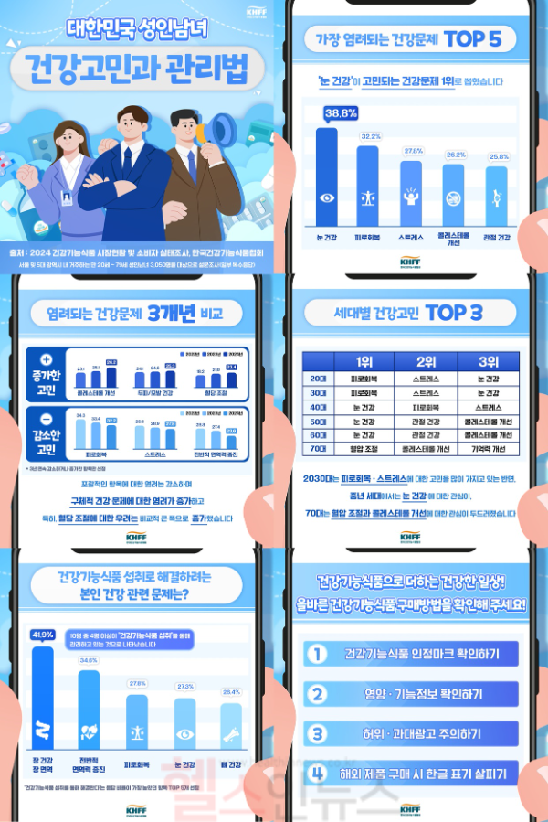 대한민국 성인남녀 건강고민과 관리법 이미지 (한국건강기능식품협회 제공)