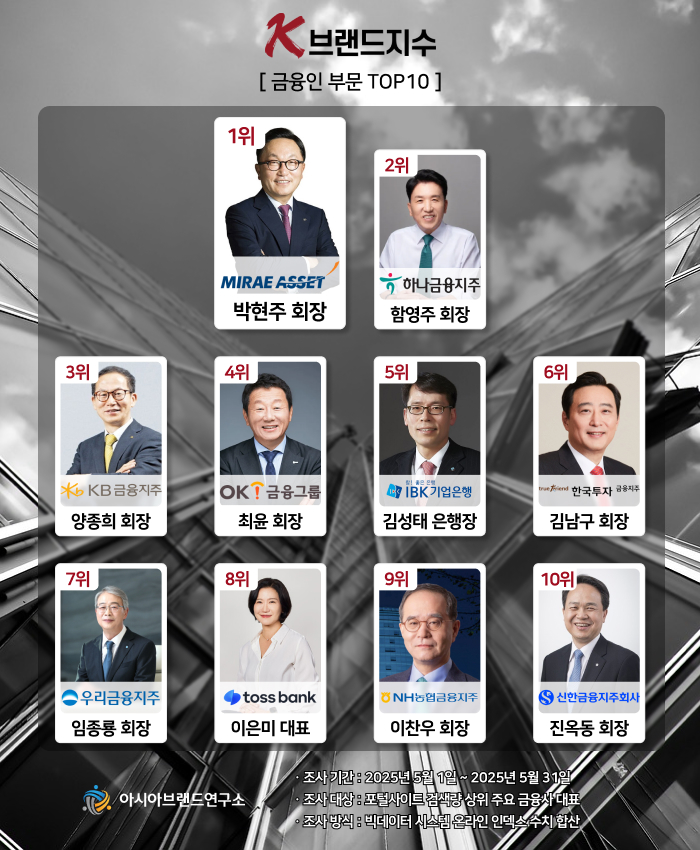 ( 보도사진 = ‘K-브랜드지수’ 이미지 )