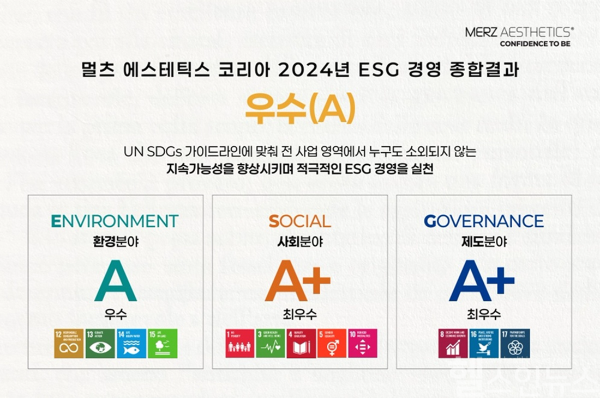 멀츠 에스테틱스 코리아 2년 연속 ESG 경영 우수(A) 등급 획득 (멀츠 에스테틱스 코리아 제공)