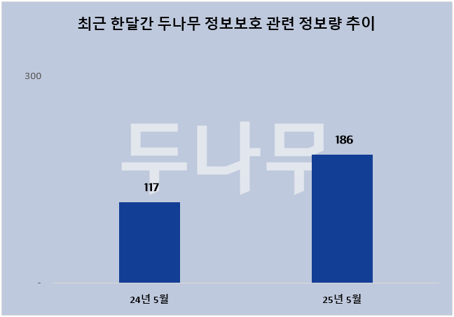 ⓒ 데이터앤리서치